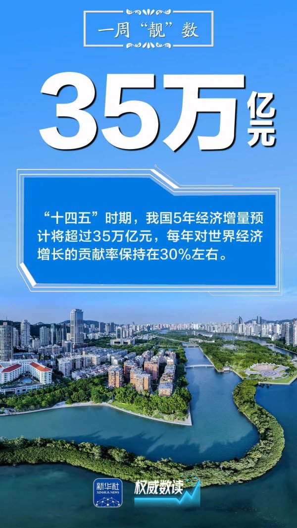 富通优配 一周“靓”数