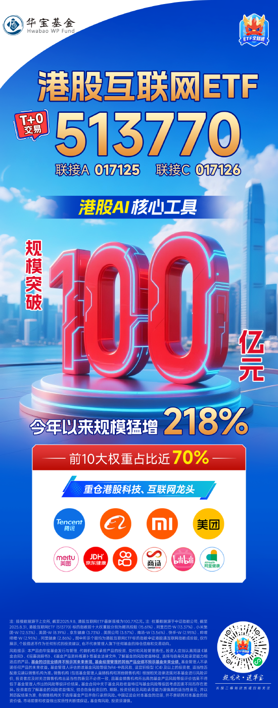 粤友钱 港“牛”在即？港股AI核心工具——港股互联网ETF（513770）规模突破100亿，近10日狂揽17亿元